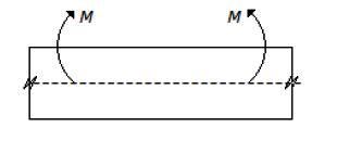 Strength of Materials mcq question image Strength of Materials mcq question image