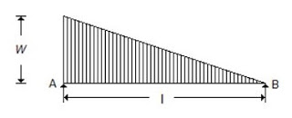 Strength of Materials mcq question image Strength of Materials mcq question image