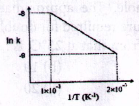 Metallurgical Thermodynamics and Kinetics mcq question image Metallurgical Thermodynamics and Kinetics mcq question image