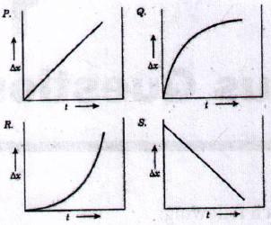 Metallurgical Thermodynamics and Kinetics mcq question image Metallurgical Thermodynamics and Kinetics mcq question image