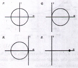 Miscellaneous in Metallurgy mcq question image