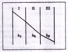 Miscellaneous in Metallurgy mcq question image Miscellaneous in Metallurgy mcq question image