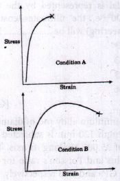Miscellaneous in Metallurgy mcq question image