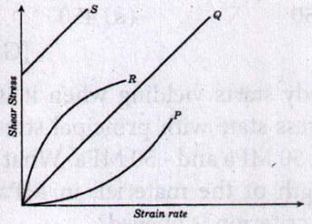 Miscellaneous in Metallurgy mcq question image Miscellaneous in Metallurgy mcq question image