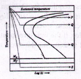 Physical Metallurgy mcq question image