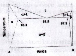 Physical Metallurgy mcq question image Physical Metallurgy mcq question image