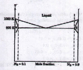 Physical Metallurgy mcq question image Physical Metallurgy mcq question image