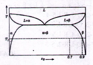 Physical Metallurgy mcq question image Physical Metallurgy mcq question image