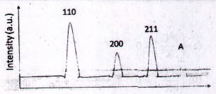 Physics of Metals in Metallurgy mcq question image