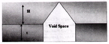 Introduction to Mining Engineering mcq question image