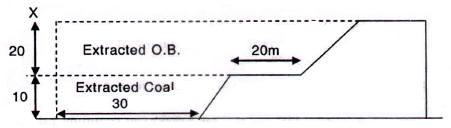 Introduction to Mining Engineering mcq question image