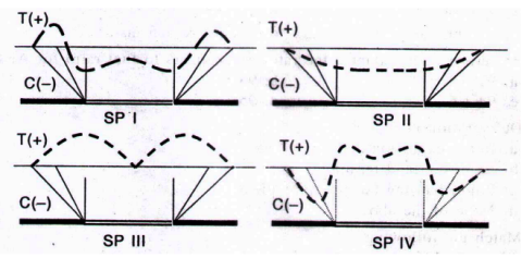 Introduction to Mining Engineering mcq question image