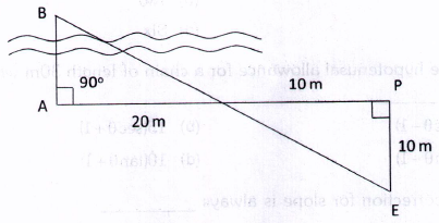 Mine Surveying mcq question image