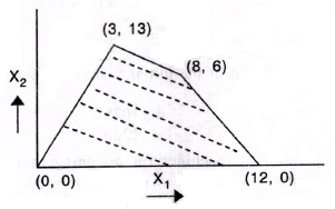 Mine System Engineering mcq question image Mine System Engineering mcq question image