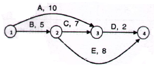 Mine System Engineering mcq question image Mine System Engineering mcq question image