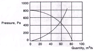 Mine Ventilation mcq question image Mine Ventilation mcq question image