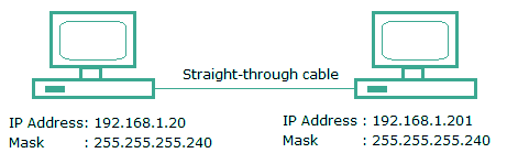 Subnetting mcq question image