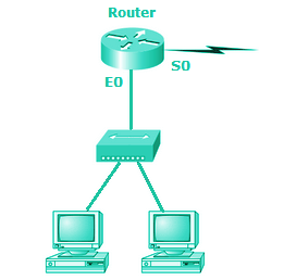 Subnetting mcq question image
