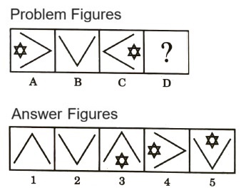 Analogy  in Non Verbal Reasoning mcq question image