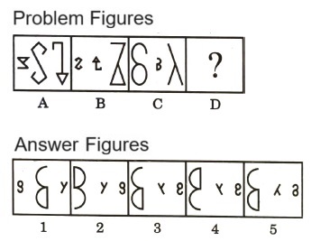 Analogy  in Non Verbal Reasoning mcq question image