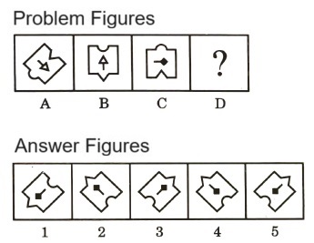 Analogy  in Non Verbal Reasoning mcq question image