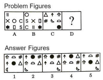 Analogy  in Non Verbal Reasoning mcq question image