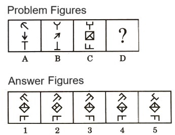 Analogy in Non Verbal Reasoning mcq question image Analogy in Non Verbal Reasoning mcq question image