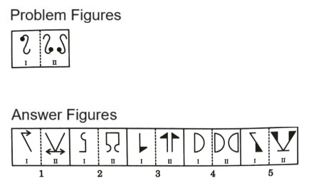 Analogy in Non Verbal Reasoning mcq question image Analogy in Non Verbal Reasoning mcq question image