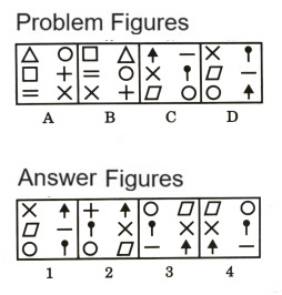 Analogy in Non Verbal Reasoning mcq question image Analogy in Non Verbal Reasoning mcq question image