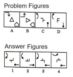 Analogy in Non Verbal Reasoning mcq question image Analogy in Non Verbal Reasoning mcq question image
