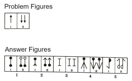 Analogy in Non Verbal Reasoning mcq question image Analogy in Non Verbal Reasoning mcq question image