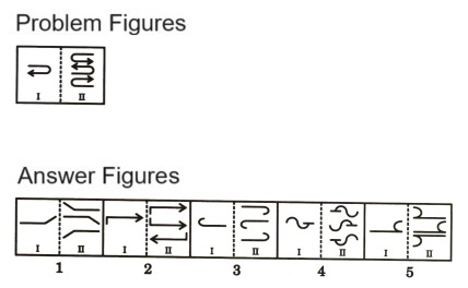 Analogy in Non Verbal Reasoning mcq question image Analogy in Non Verbal Reasoning mcq question image