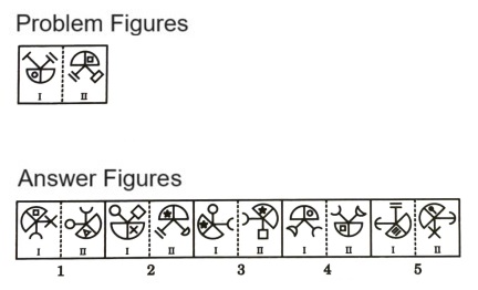 Analogy in Non Verbal Reasoning mcq question image Analogy in Non Verbal Reasoning mcq question image