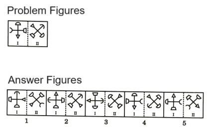 Analogy in Non Verbal Reasoning mcq question image Analogy in Non Verbal Reasoning mcq question image