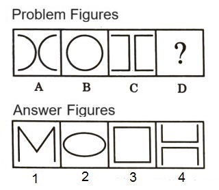 Analogy  in Non Verbal Reasoning mcq question image