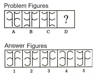 Analogy in Non Verbal Reasoning mcq question image