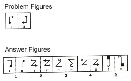 Analogy in Non Verbal Reasoning mcq question image