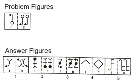Analogy in Non Verbal Reasoning mcq question image