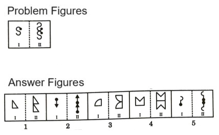 Analogy in Non Verbal Reasoning mcq question image Analogy in Non Verbal Reasoning mcq question image