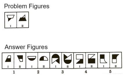 Analogy in Non Verbal Reasoning mcq question image
