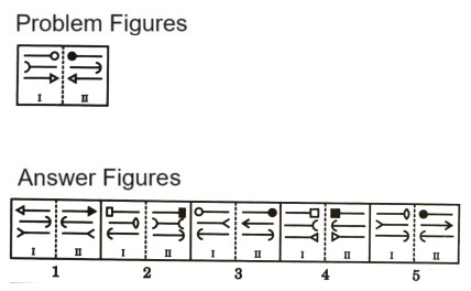 Analogy in Non Verbal Reasoning mcq question image