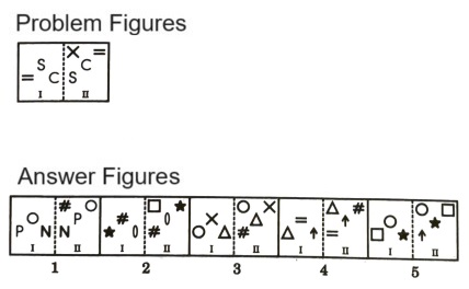 Analogy in Non Verbal Reasoning mcq question image