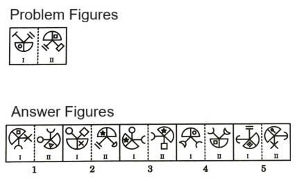 Analogy in Non Verbal Reasoning mcq question image Analogy in Non Verbal Reasoning mcq question image