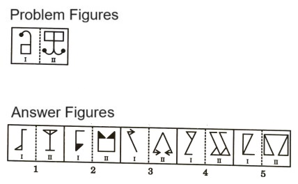 Analogy in Non Verbal Reasoning mcq question image