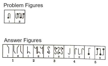 Analogy in Non Verbal Reasoning mcq question image Analogy in Non Verbal Reasoning mcq question image