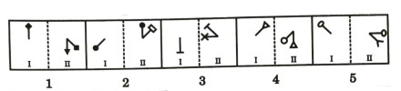 Analogy in Non Verbal Reasoning mcq question image Analogy in Non Verbal Reasoning mcq question image