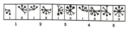 Analogy in Non Verbal Reasoning mcq question image Analogy in Non Verbal Reasoning mcq question image