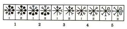 Analogy in Non Verbal Reasoning mcq question image