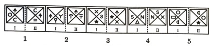 Analogy in Non Verbal Reasoning mcq question image
