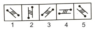 Classification in Non Verbal Reasoning mcq question image Classification in Non Verbal Reasoning mcq question image